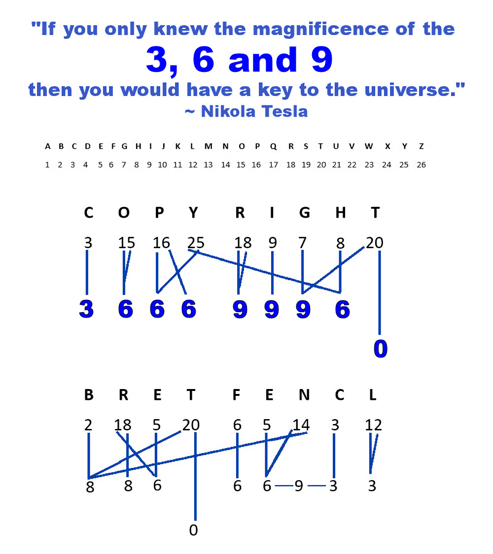 If you only knew the magnificence of the 3, 6 and 9, then you would have a key to the universe. ~ Nikola Tesla - COPYRIGHT 366699996